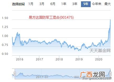 广发军工基金001475 广发军工etf基金