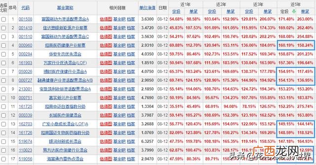 广发军工基金001475 广发军工etf基金