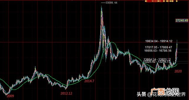 广发军工基金001475 广发军工etf基金