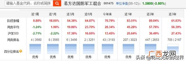 广发军工基金001475 广发军工etf基金