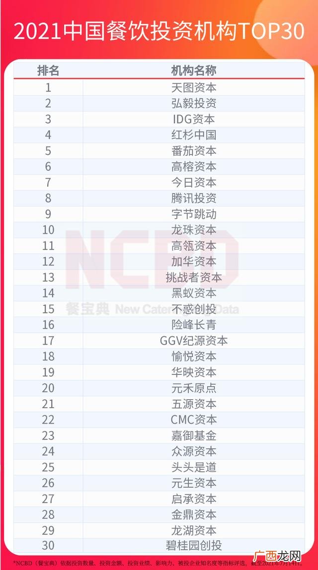 卤味火锅加盟排行,全国火锅加盟排名