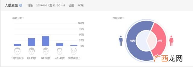 化妆品项目计划书 竞争性分析化妆品创业