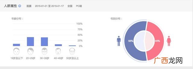 化妆品项目计划书 竞争性分析化妆品创业