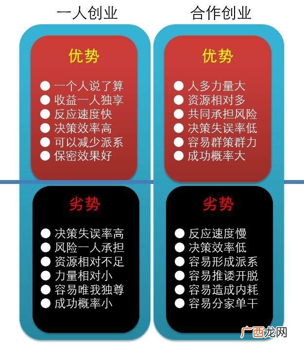 为什么大多数人不创业 有一起想创业的人吗