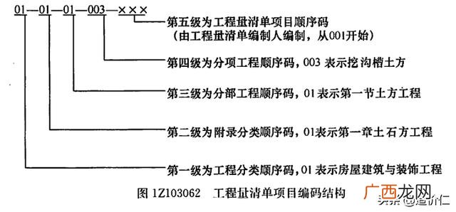 投资项目编码在哪里查,投资项目代码是什么