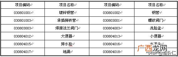 投资项目编码在哪里查,投资项目代码是什么