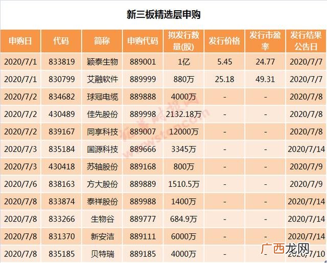 创业板精选层打新条件 创业板精选层