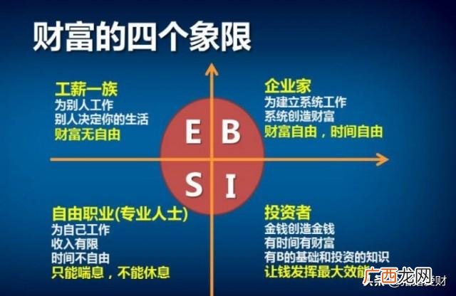 大学生创业成功的比例 创业比例图