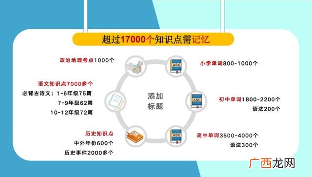 大学生创新创业个人总结,创新创业英语
