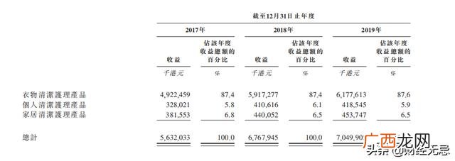 卖散装洗洁精被判刑 开洗衣液厂挣钱吗