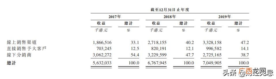 卖散装洗洁精被判刑 开洗衣液厂挣钱吗
