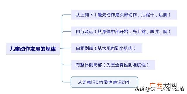 4―5岁儿童体能训练班有用吗,适合儿童的室内健身器材