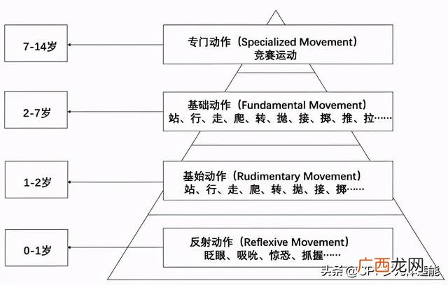 4―5岁儿童体能训练班有用吗,适合儿童的室内健身器材