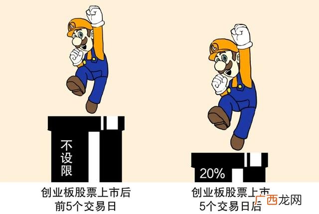 关于创业板股市规定,创业板st交易规定