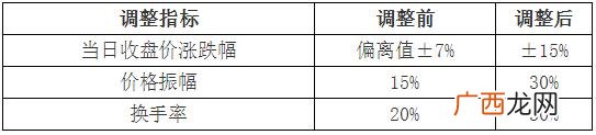 关于创业板股市规定,创业板st交易规定