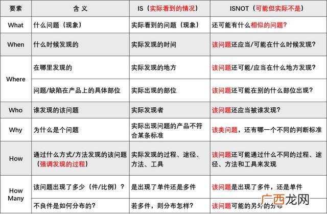 5w2h设计 创新方法5w2h