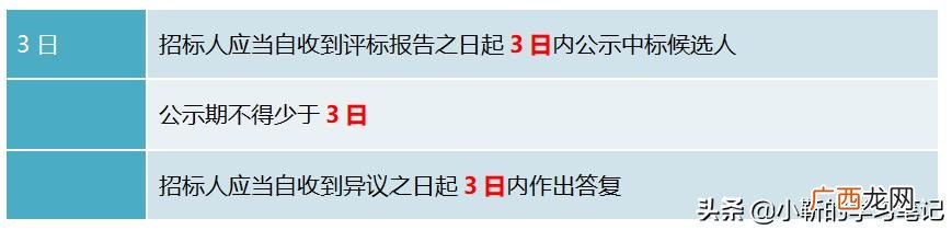 工程招标时间安排表,招标计划书模板