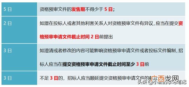 工程招标时间安排表,招标计划书模板
