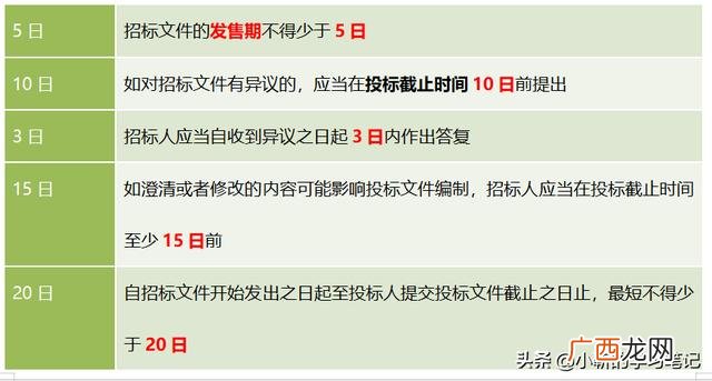 工程招标时间安排表,招标计划书模板