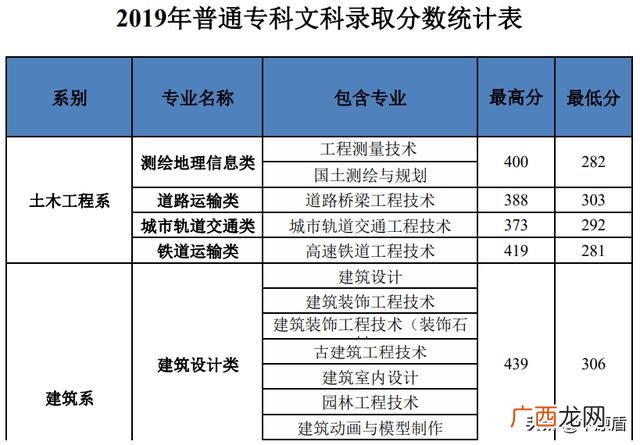 学工程的要考哪些证书,建筑工程技术需要考什么证
