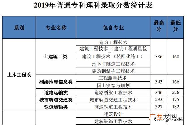 学工程的要考哪些证书,建筑工程技术需要考什么证