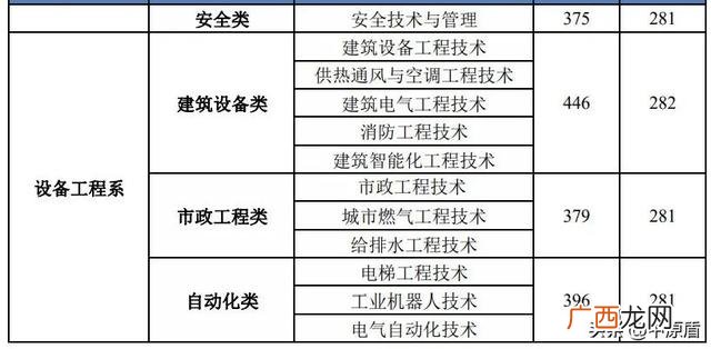 学工程的要考哪些证书,建筑工程技术需要考什么证