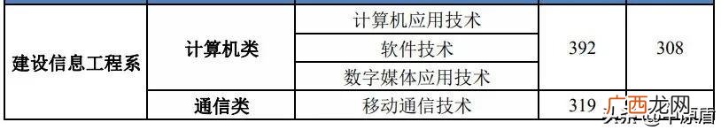 学工程的要考哪些证书,建筑工程技术需要考什么证