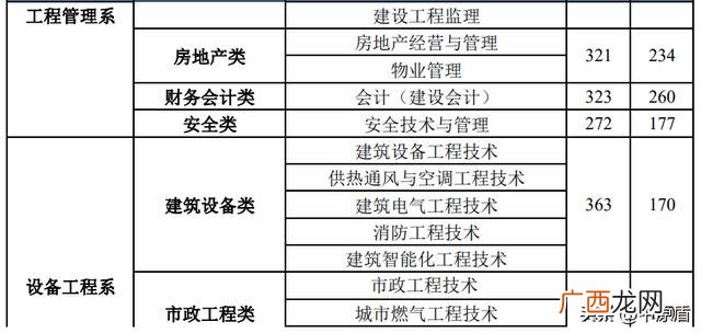学工程的要考哪些证书,建筑工程技术需要考什么证
