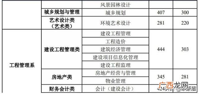 学工程的要考哪些证书,建筑工程技术需要考什么证