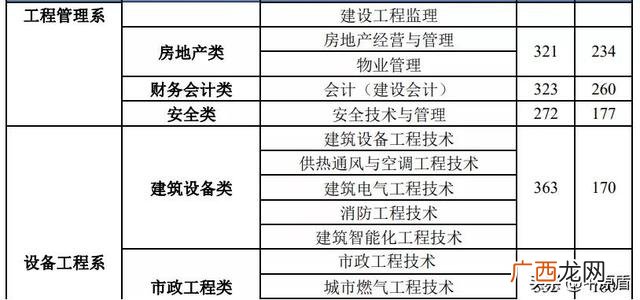 学工程的要考哪些证书,建筑工程技术需要考什么证