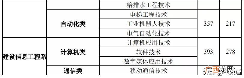 学工程的要考哪些证书,建筑工程技术需要考什么证