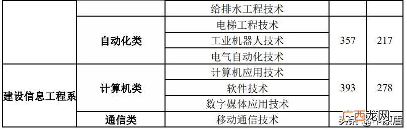 学工程的要考哪些证书,建筑工程技术需要考什么证