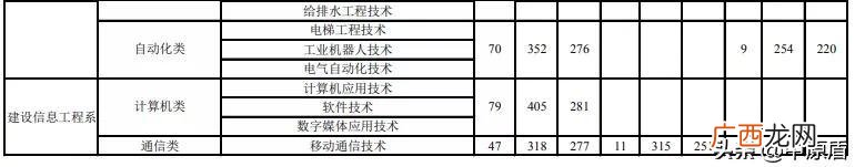 学工程的要考哪些证书,建筑工程技术需要考什么证