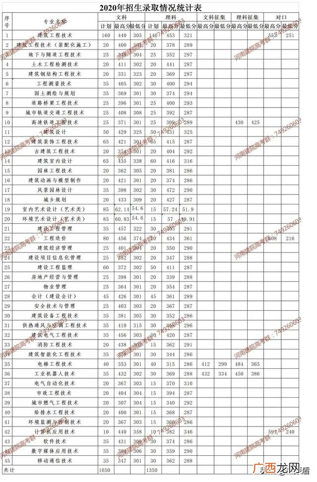 学工程的要考哪些证书,建筑工程技术需要考什么证