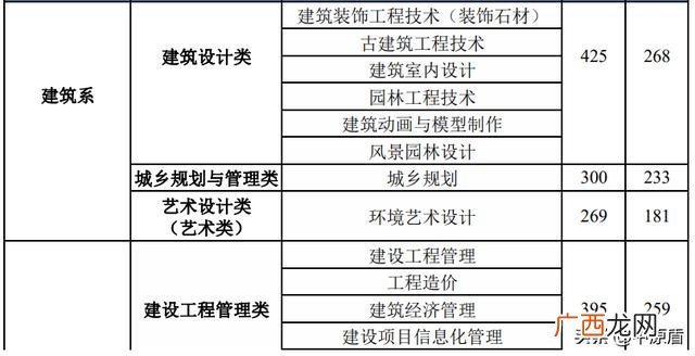 学工程的要考哪些证书,建筑工程技术需要考什么证