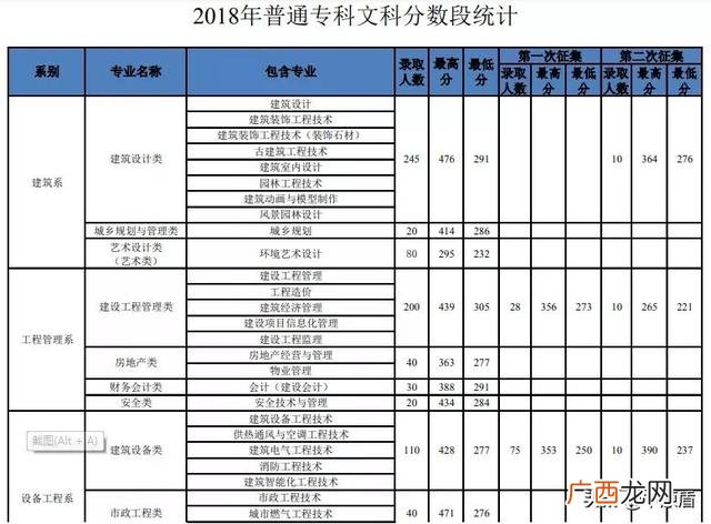 学工程的要考哪些证书,建筑工程技术需要考什么证