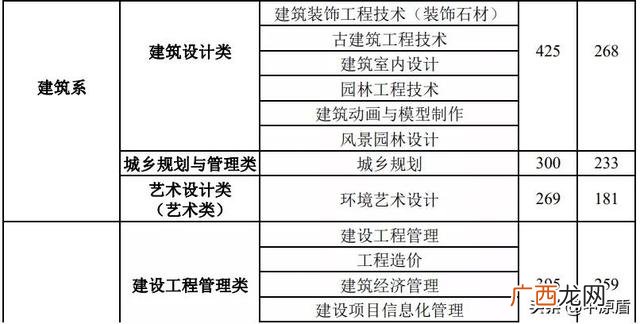 学工程的要考哪些证书,建筑工程技术需要考什么证
