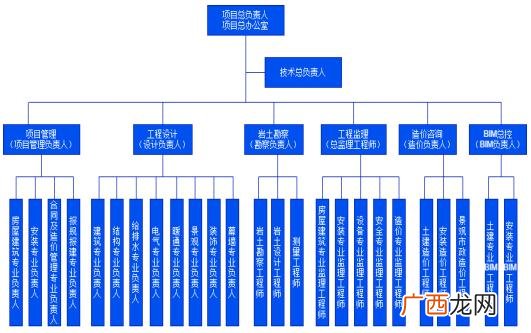 全过程咨询管理师 全过程工程项目管理师国家认可吗