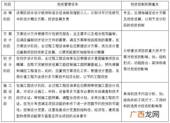 全过程咨询管理师 全过程工程项目管理师国家认可吗