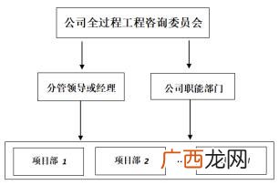 全过程咨询管理师 全过程工程项目管理师国家认可吗