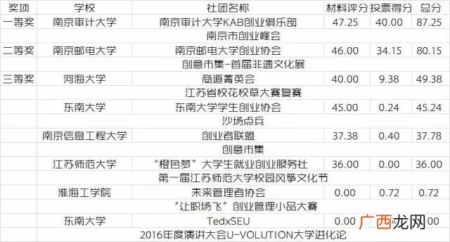 创新创业课小组队名,创新创业小组团队名称5人