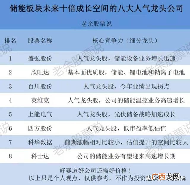 2021年十倍潜力牛股,创业板低价优质股