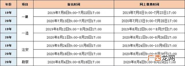 30岁考什么证好找工作 女生最好考什么证书
