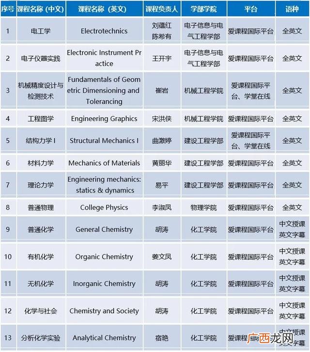 大连理工大学材料学院,大工创新创业学院官网