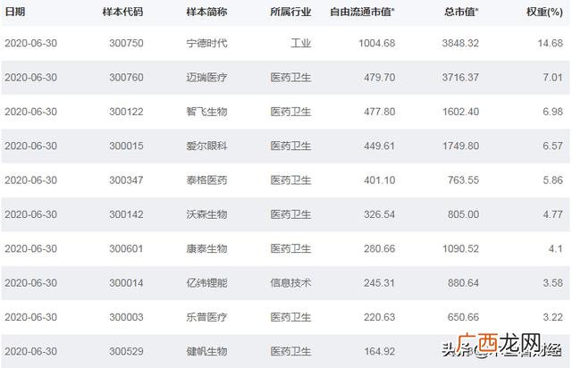 创业板成长指数 创业板etf吧