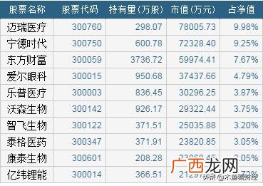 创业板成长指数 创业板etf吧