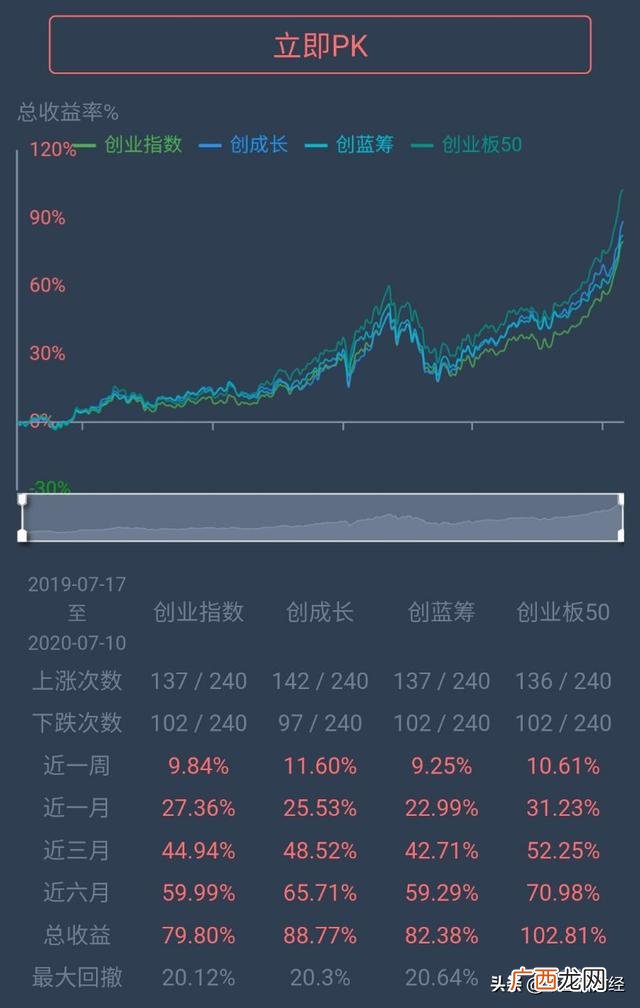 创业板成长指数 创业板etf吧