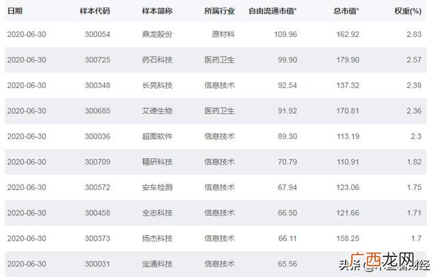 创业板成长指数 创业板etf吧