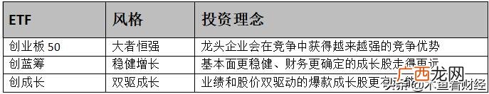创业板成长指数 创业板etf吧