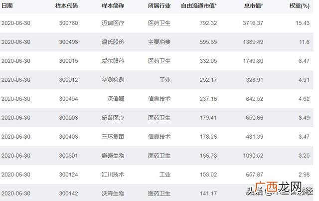创业板成长指数 创业板etf吧